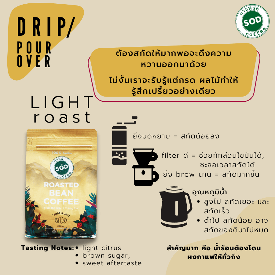 SOD Coffee: เมล็ดกาแฟออร์แกนิก Organic Roasted Bean Coffee (Light Roast) ป่าเมี่ยง (คั่วอ่อน) ขนาด 200 กรัม