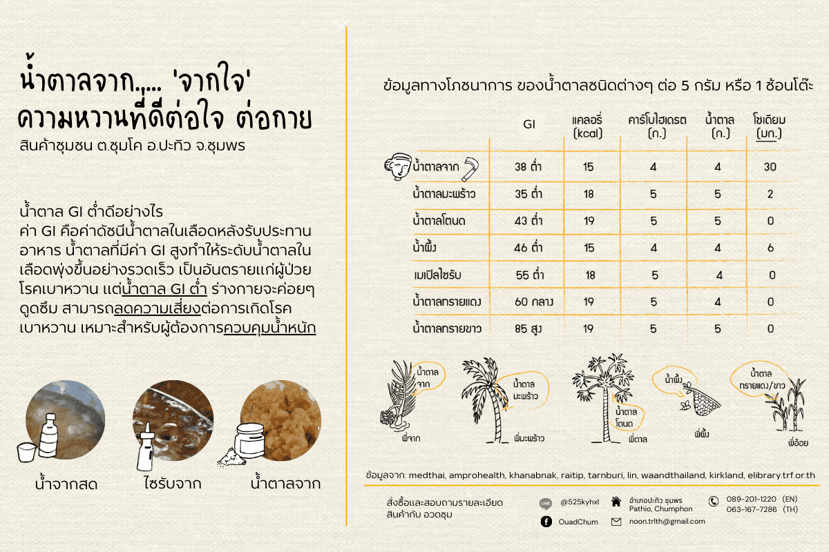 ไซรัปจาก Nipa Palm Syrup