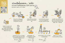 Syrup from Nipa Palm Syrup