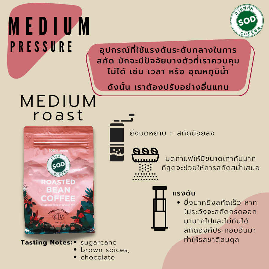 SOD Coffee : เมล็ดกาแฟออร์แกนิก Organic Roasted Bean Coffee (Medium Roast) ป่าเมี่ยง (คั่วกลาง) ขนาด 200 กรัม